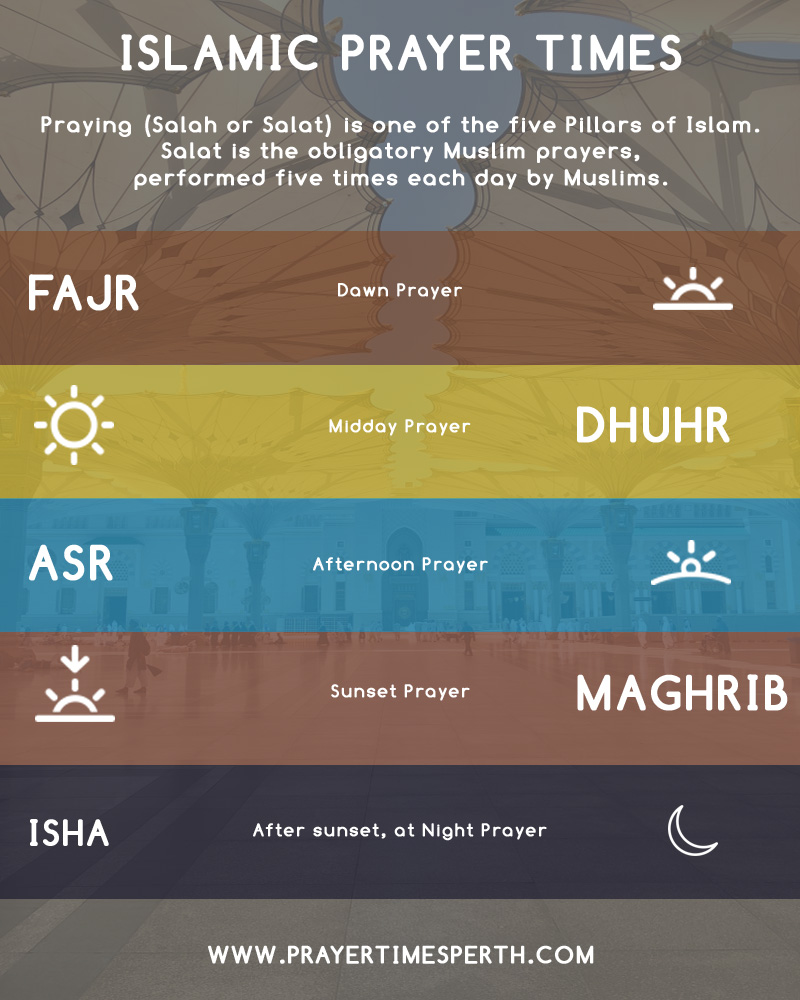 prayer times perth infographic